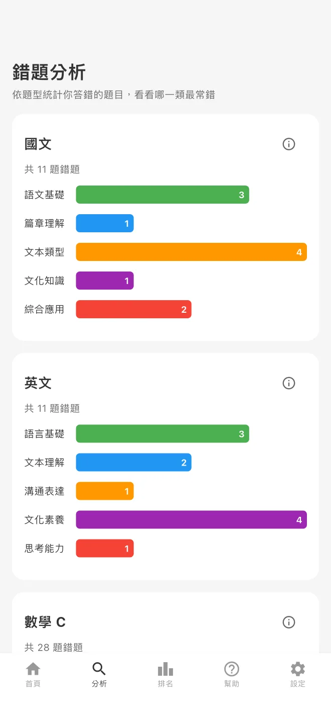 國文與英文依題型統計錯題數的長條圖